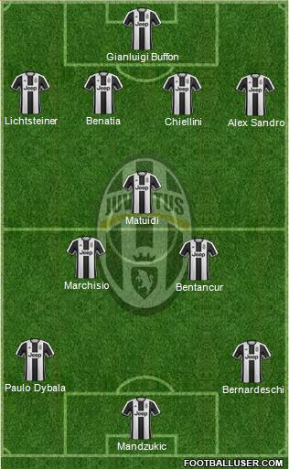 Juventus Formation 2017