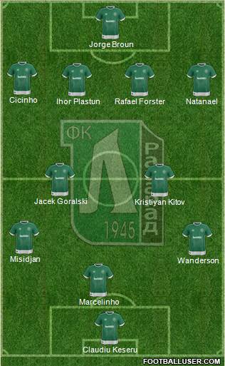 Ludogorets 1947 (Razgrad) Formation 2017