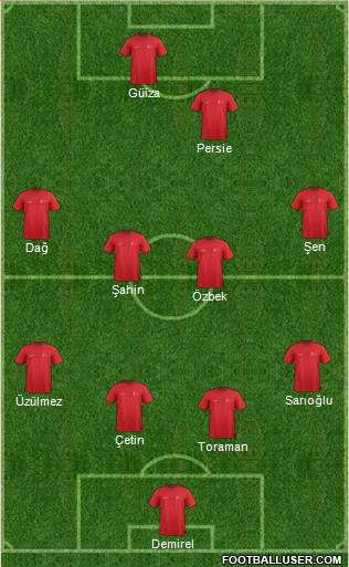 Dream Team Formation 2017