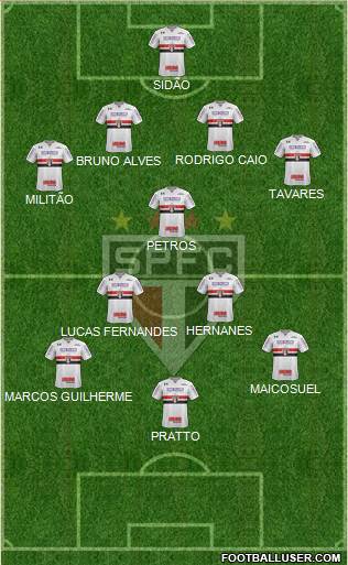 São Paulo FC Formation 2017