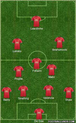 Manchester United Formation 2017