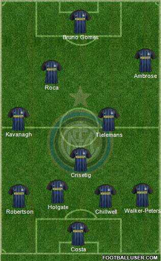 F.C. Internazionale Formation 2017