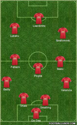 Manchester United Formation 2017