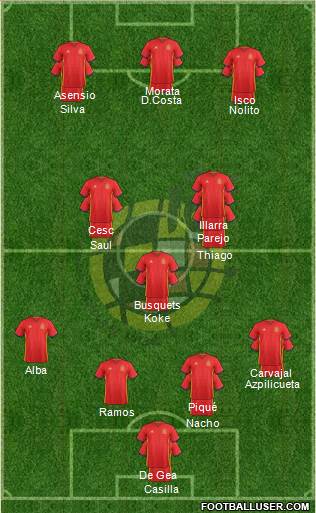 Spain Formation 2017