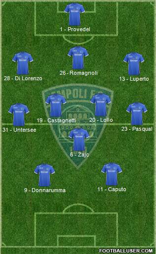 Empoli Formation 2017