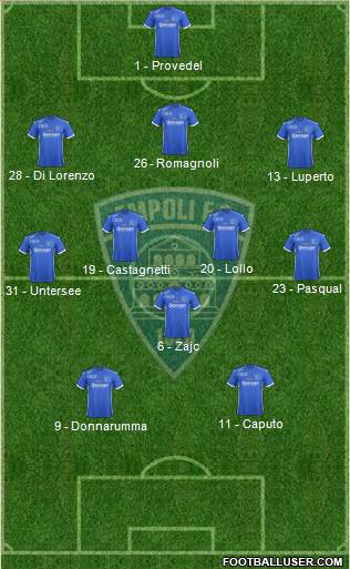 Empoli football formation