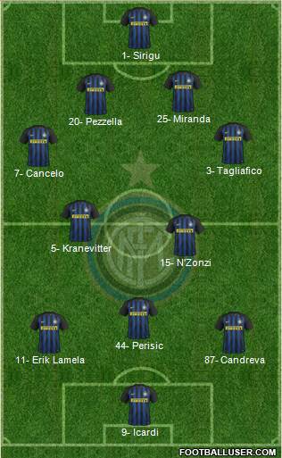 F.C. Internazionale Formation 2017