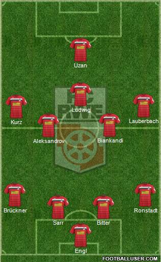 FC Rot-Weiss Erfurt Formation 2017
