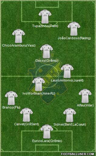 AIK Formation 2017