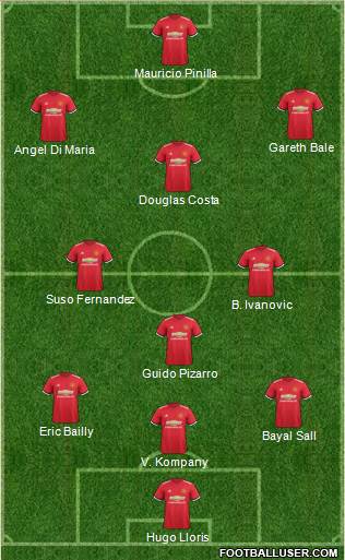 Manchester United Formation 2017