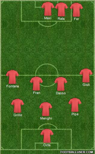 Dream Team Formation 2017