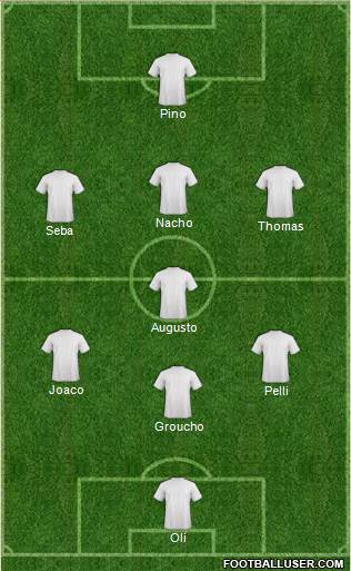 Dream Team Formation 2017