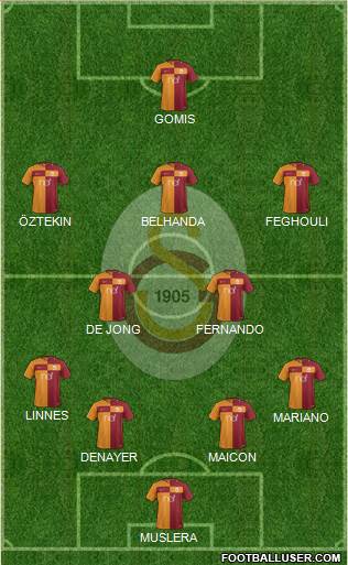 Galatasaray SK Formation 2017