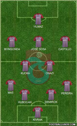 Trabzonspor Formation 2017