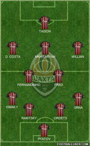 Shakhtar Donetsk Formation 2017