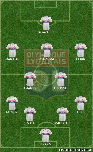 Olympique Lyonnais Formation 2017