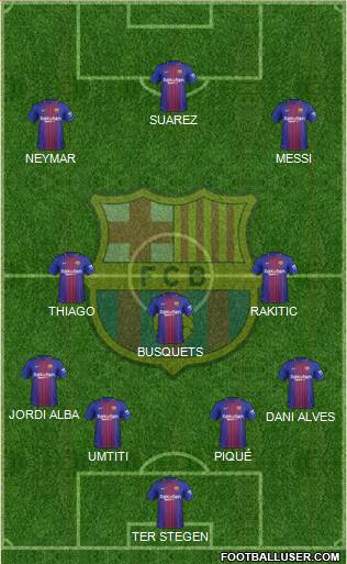 F.C. Barcelona Formation 2017