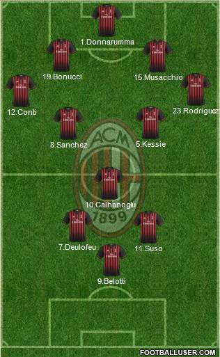 A.C. Milan Formation 2017