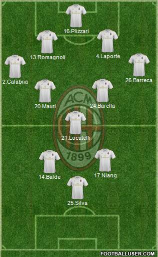 A.C. Milan Formation 2017