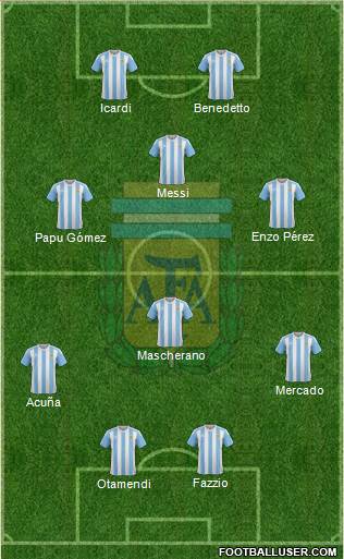 Argentina Formation 2017