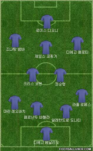 Dream Team Formation 2017