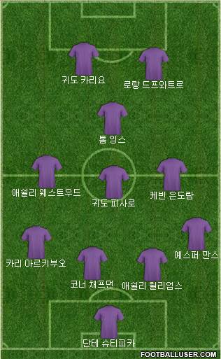 Dream Team Formation 2017