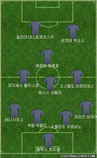 Dream Team Formation 2017