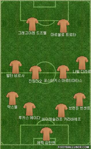 Dream Team Formation 2017