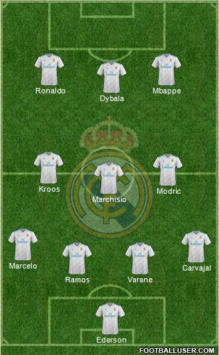 Real Madrid C.F. Formation 2017