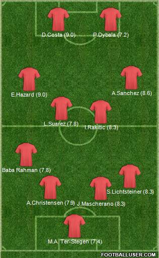 Football Manager Team Formation 2017