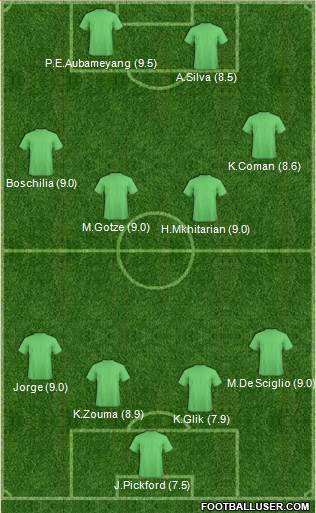 Football Manager Team Formation 2017