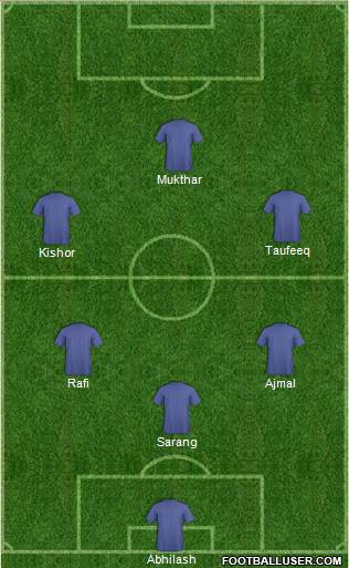 Dream Team Formation 2017