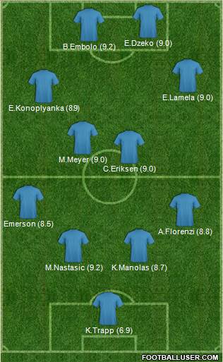 Football Manager Team Formation 2017