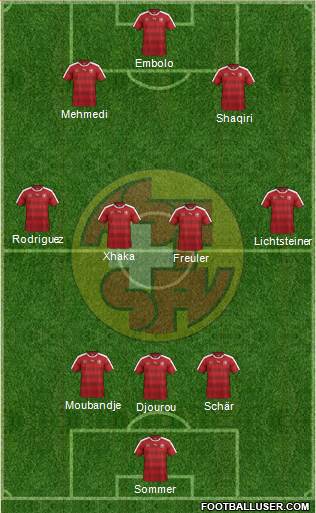 Switzerland Formation 2017