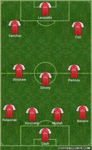 Arsenal Formation 2017