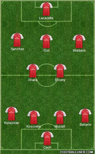 Arsenal Formation 2017