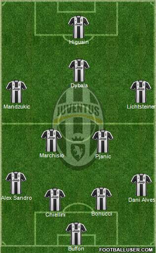 Juventus Formation 2017