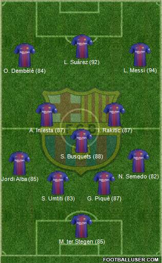 F.C. Barcelona Formation 2017
