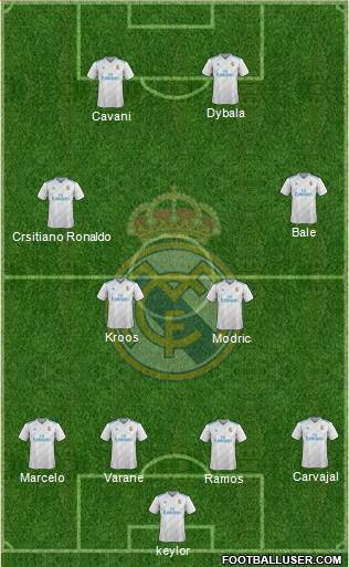 Real Madrid C.F. Formation 2017