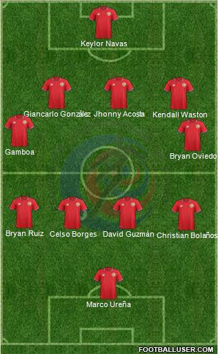 Costa Rica Formation 2017