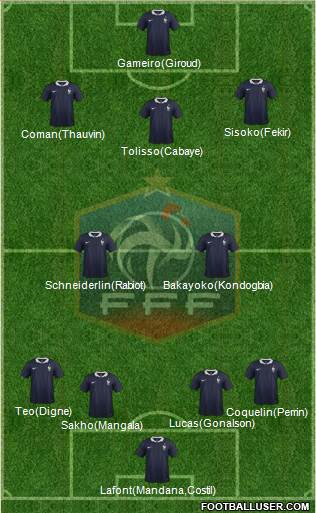 France Formation 2017