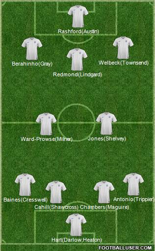 England Formation 2017
