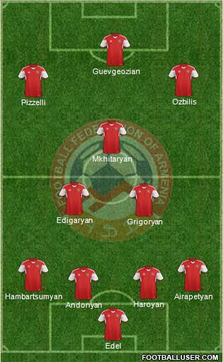 Armenia Formation 2017
