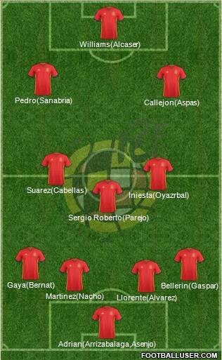 Spain Formation 2017