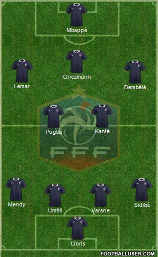 France Formation 2017