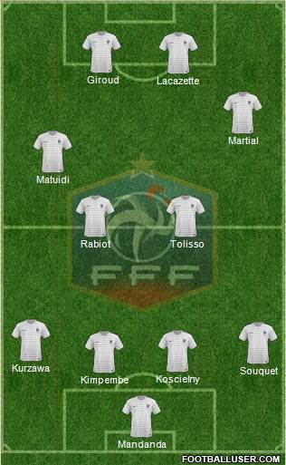 France Formation 2017
