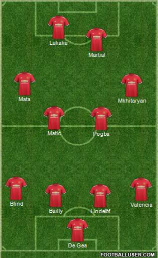 Manchester United Formation 2017