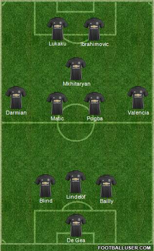 Manchester United Formation 2017
