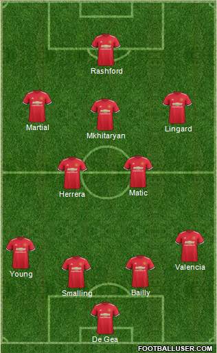 Manchester United Formation 2017