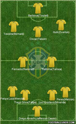Brazil Formation 2017